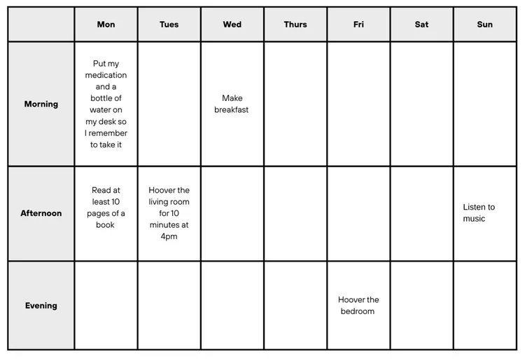 Behavioural Activation: A Guide for PWPs | Low-Intensity CBT ...