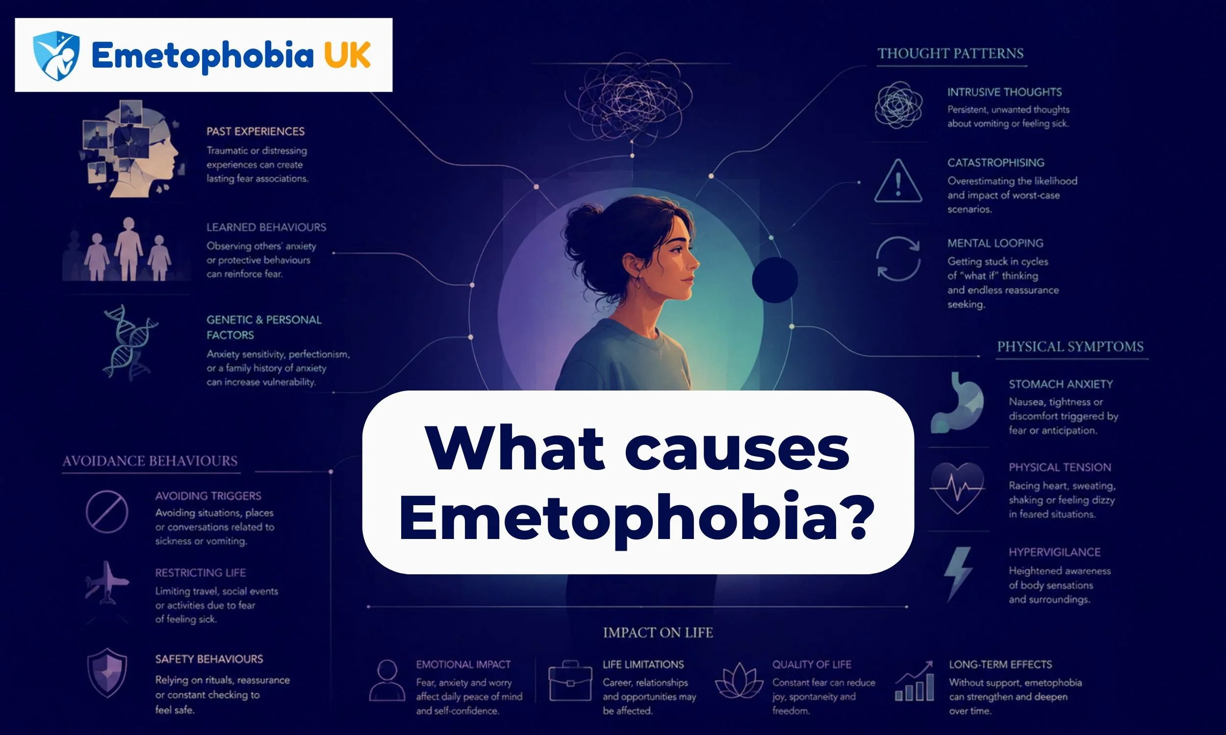 What causes Emetophobia?