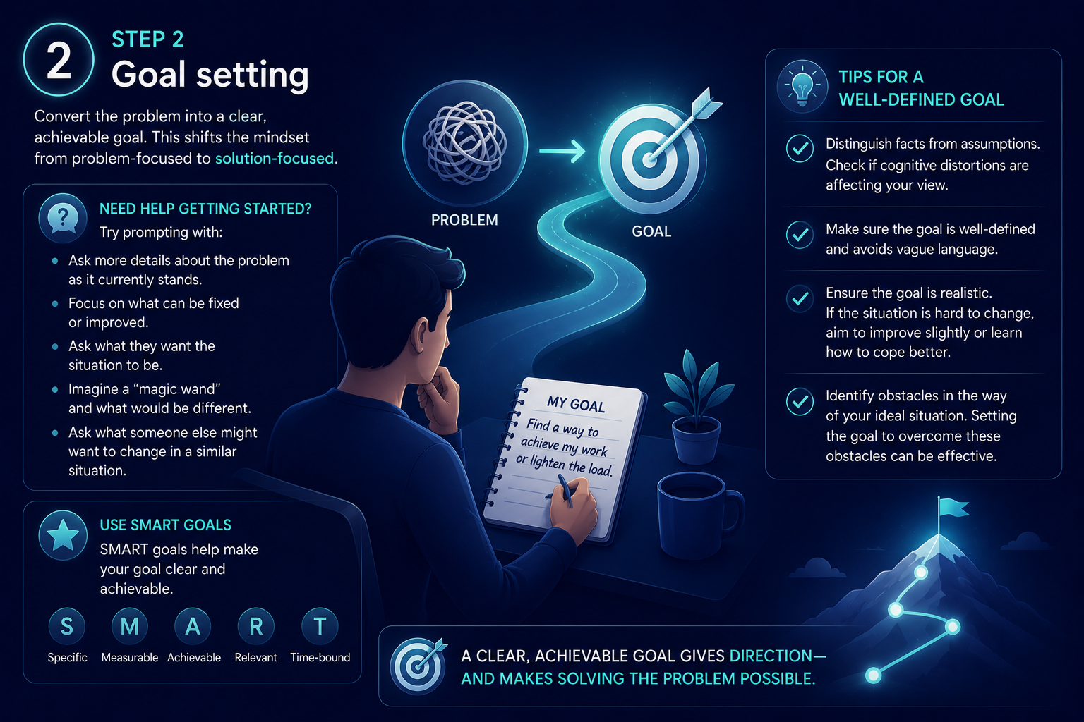 step 2 - goal setting