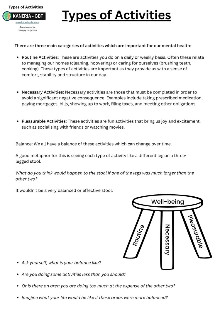 Behavioural Activation: A Guide for PWPs | Low-Intensity CBT ...
