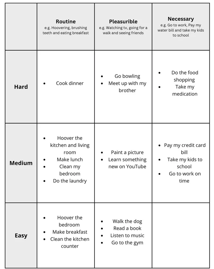 Behavioural Activation: A Guide for PWPs | Low-Intensity CBT ...
