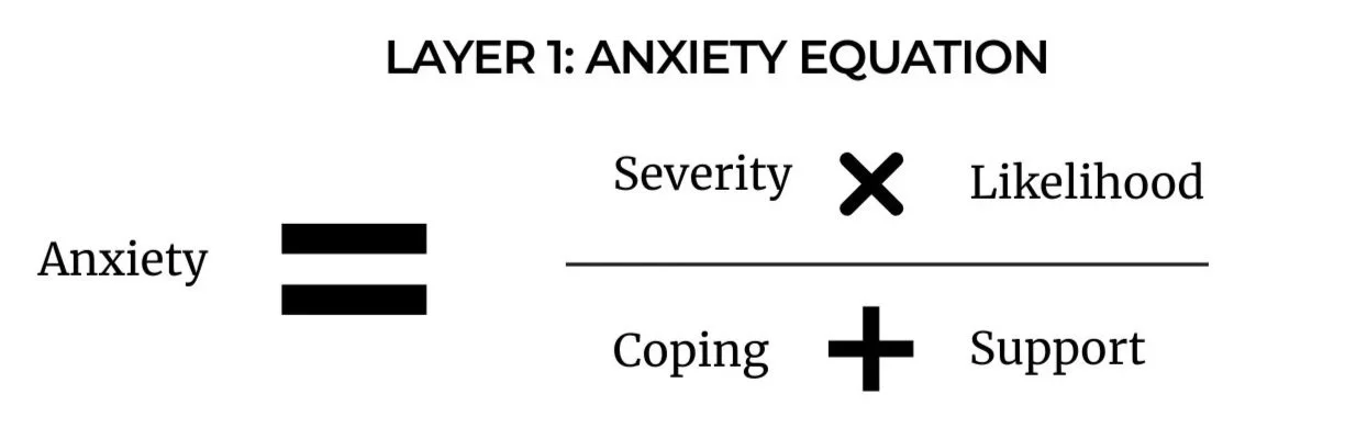 Anxiety Equation
