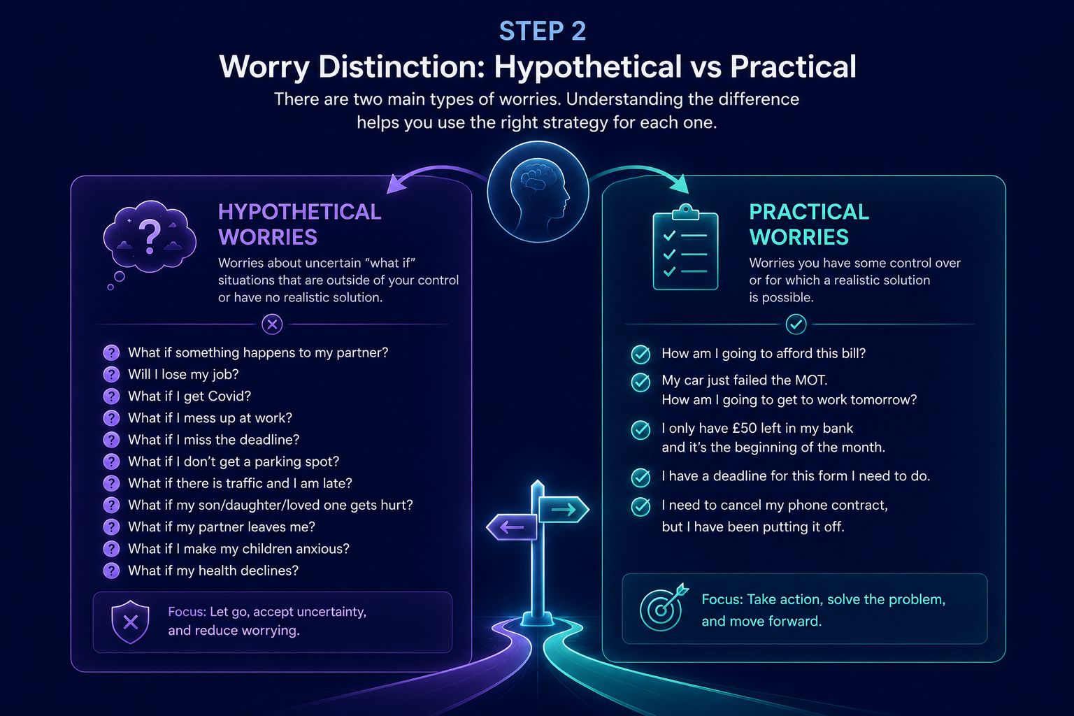 hypothetical and practical worries