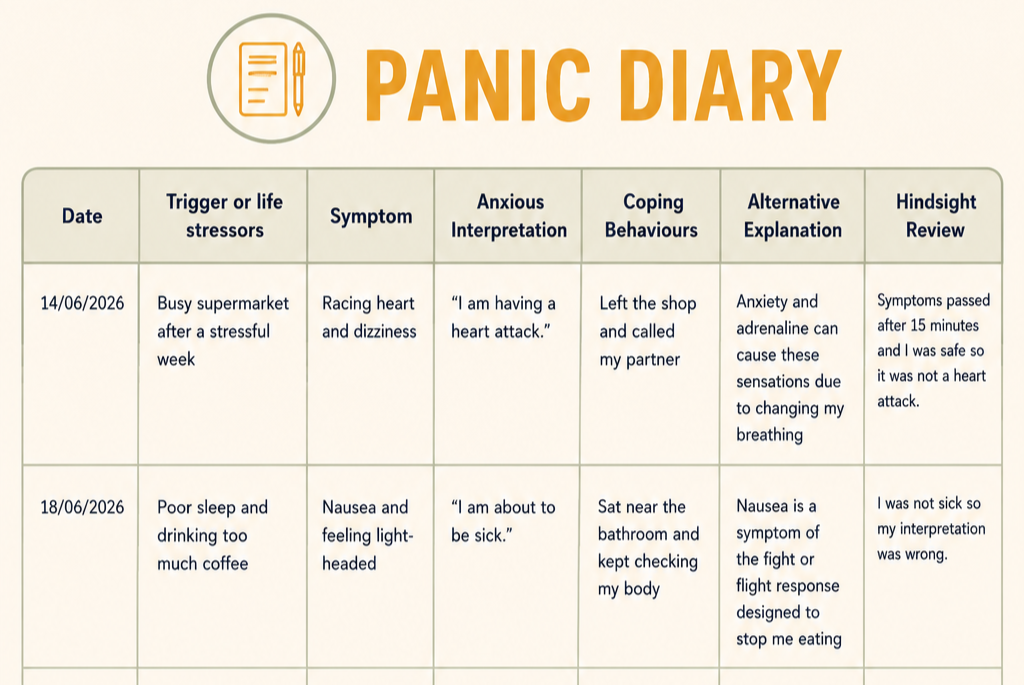 CBT panic diary exercise for identifying triggers, anxiety symptoms, catastrophic interpretations and coping behaviours during panic attacks.
