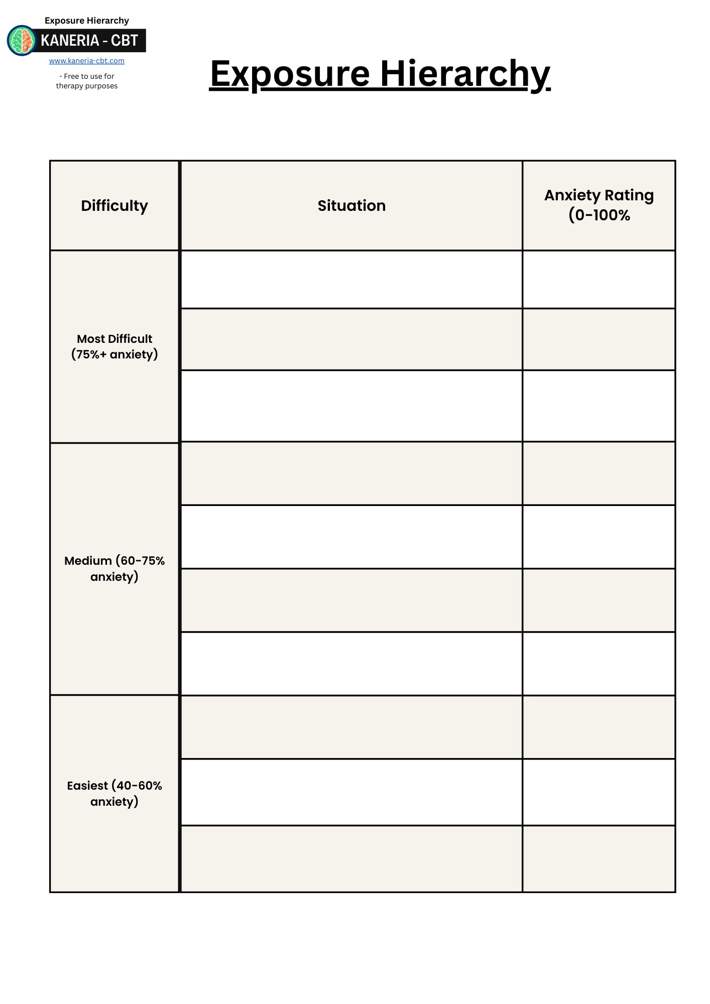 A chart to grade exposure by difficulty