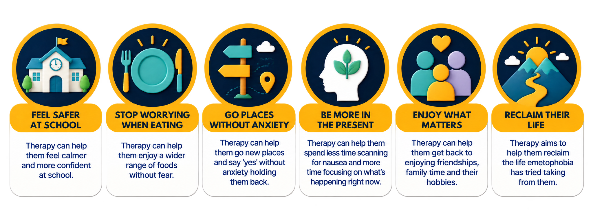 CBT treatment for children with emetophobia can help reduce fear of vomiting and anxiety around school, eating, travel, friendships and everyday activities, helping children regain confidence.