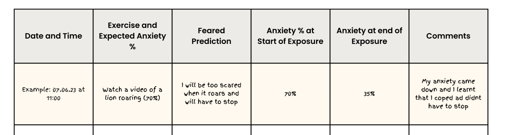An example exposure plan