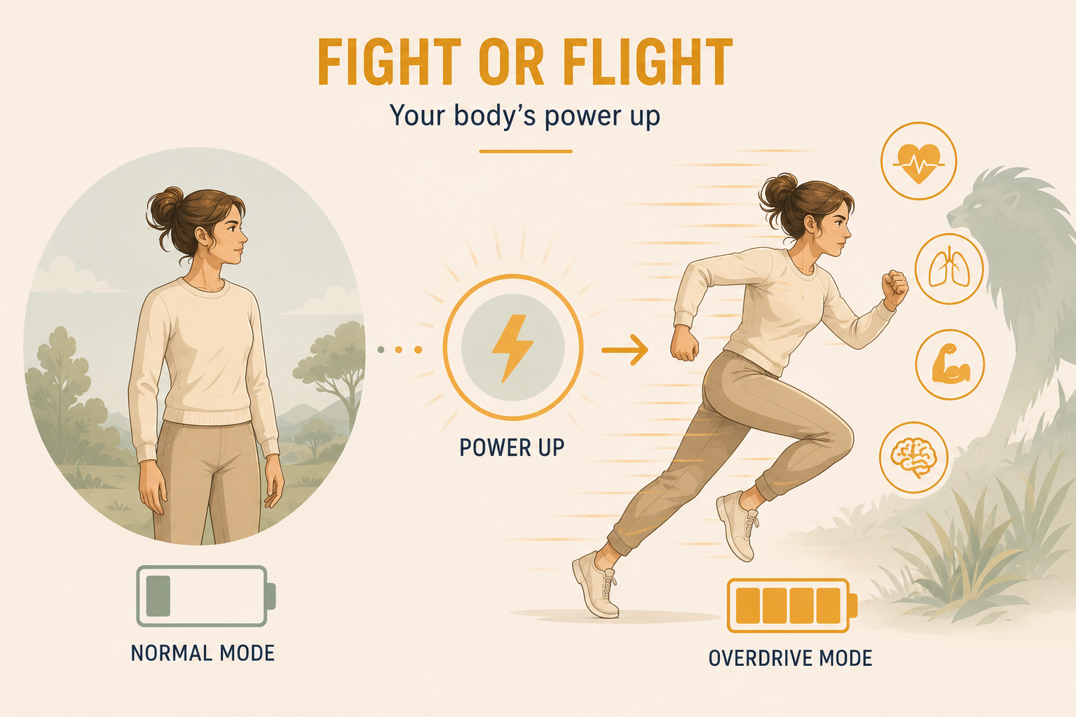llustration explaining the fight or flight response and how anxiety prepares the body to respond to a perceived threat.