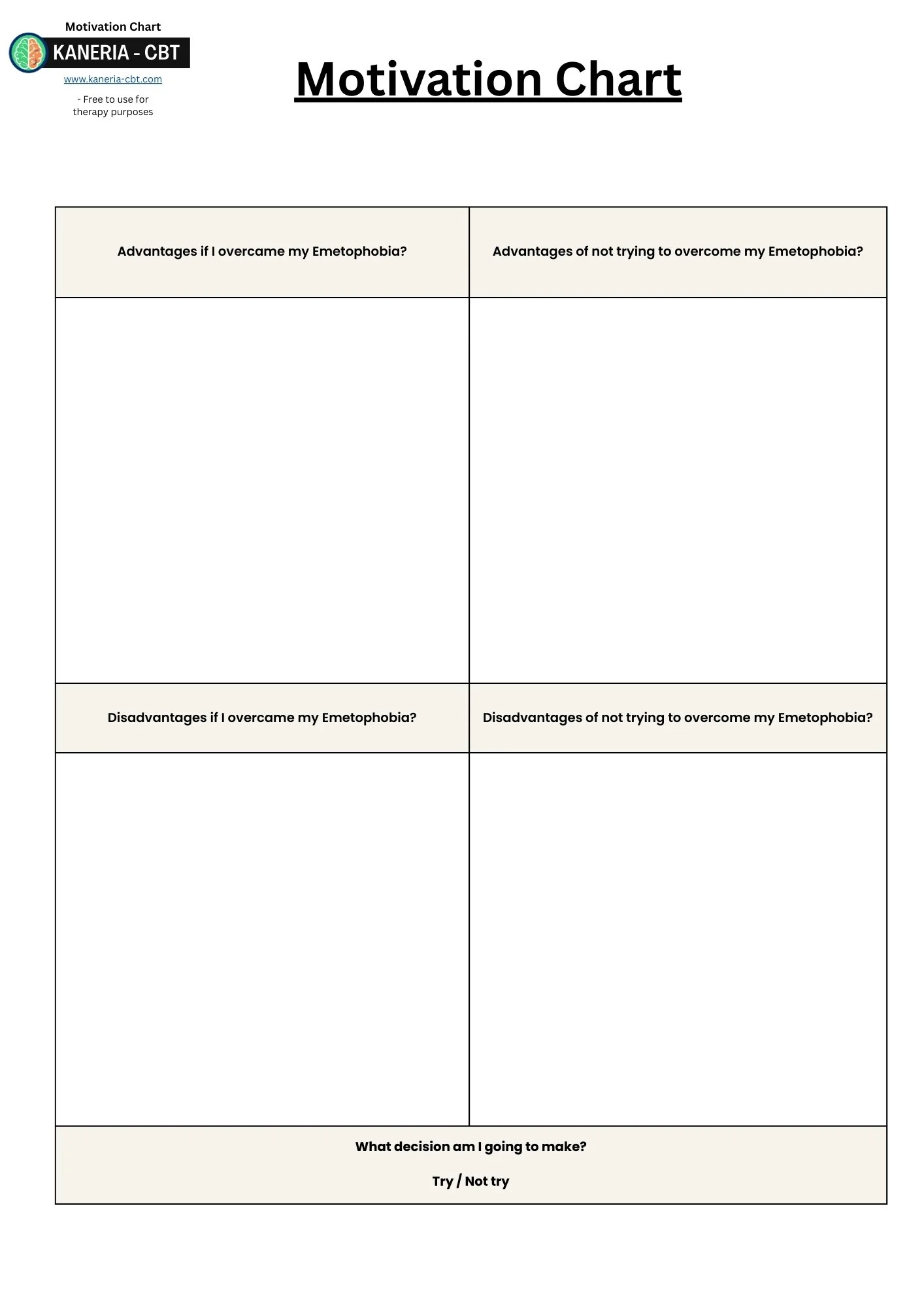 A chart to help you decide on if you should try or not try this experiment