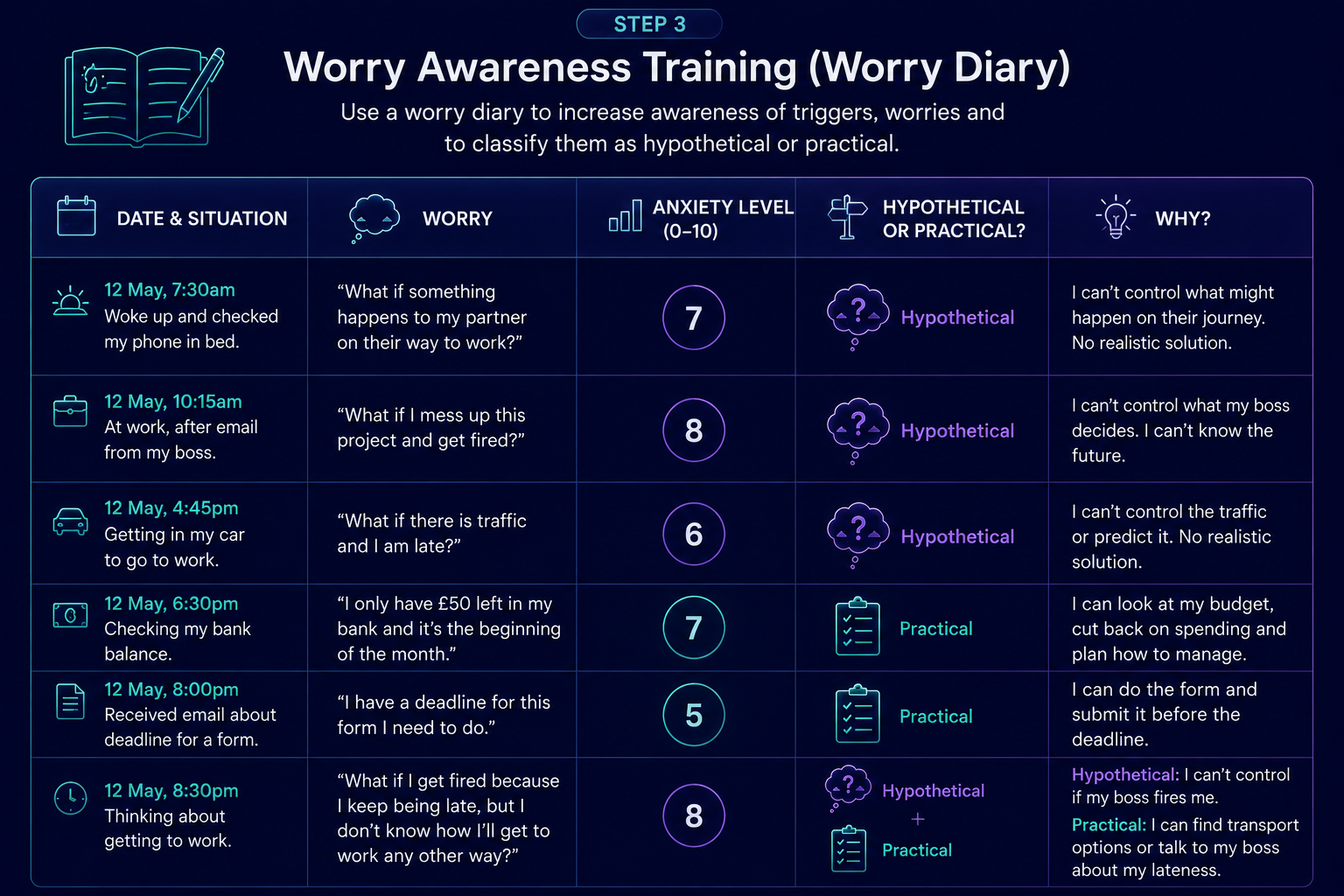 worry diary