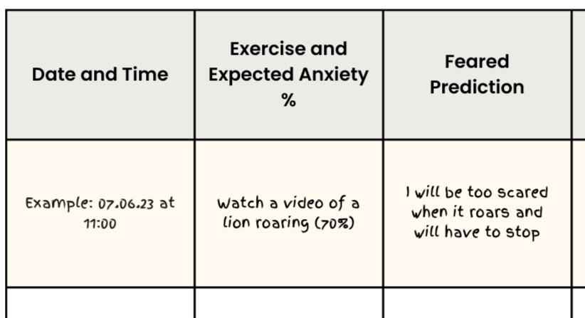 An example exposure plan