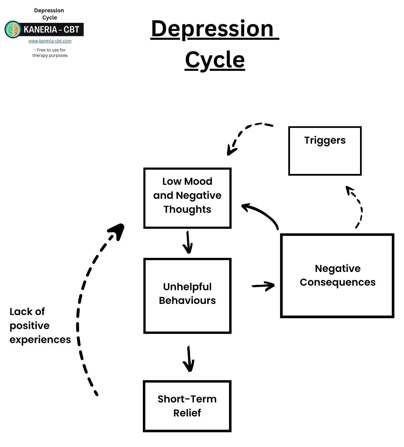 Behavioural Activation: A Guide for PWPs | Low-Intensity CBT ...