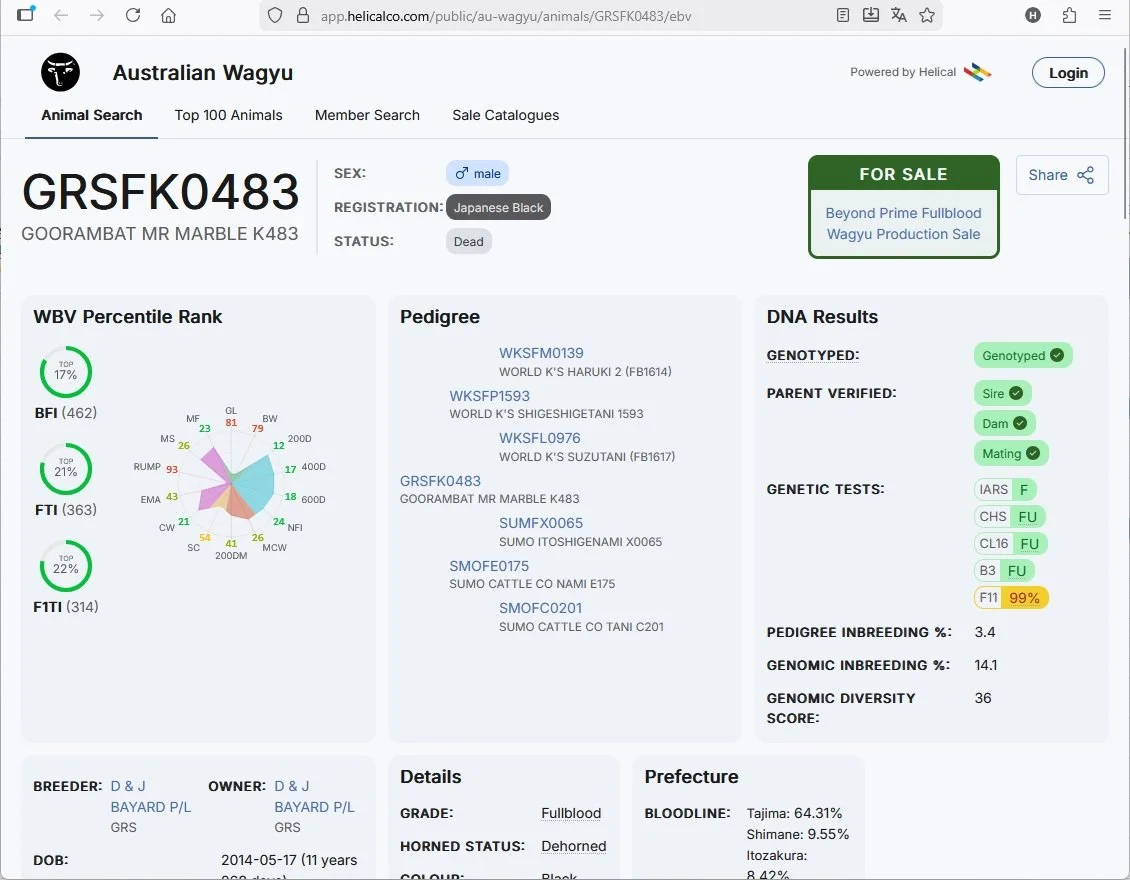 Comment lire les Index