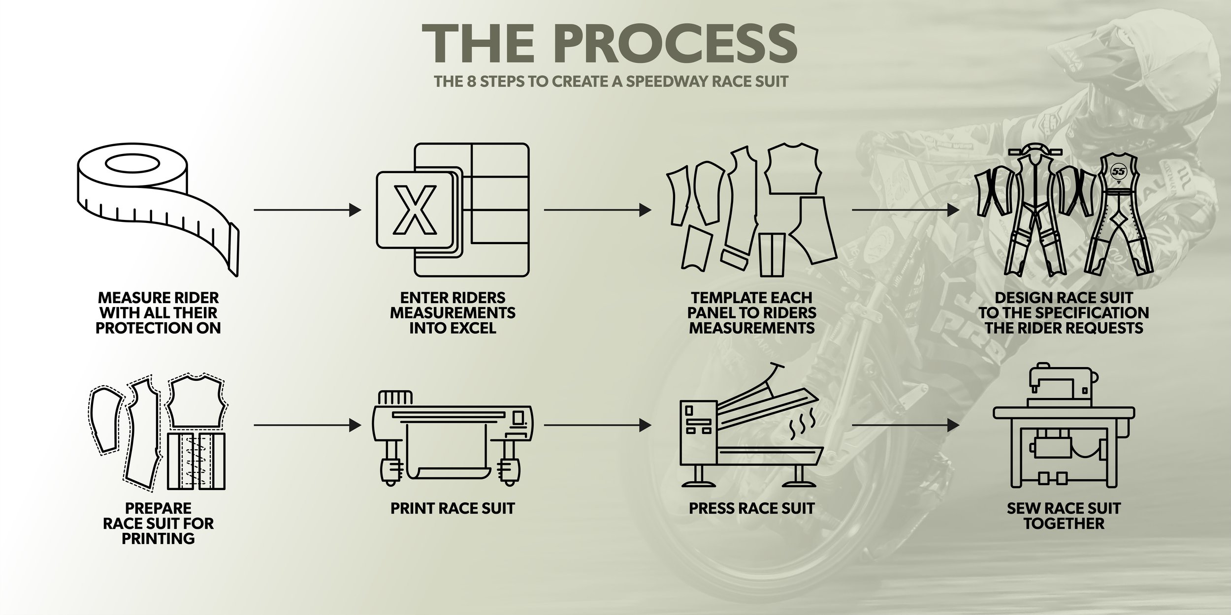 JC PRO RACE WEAR — Jay Pearce