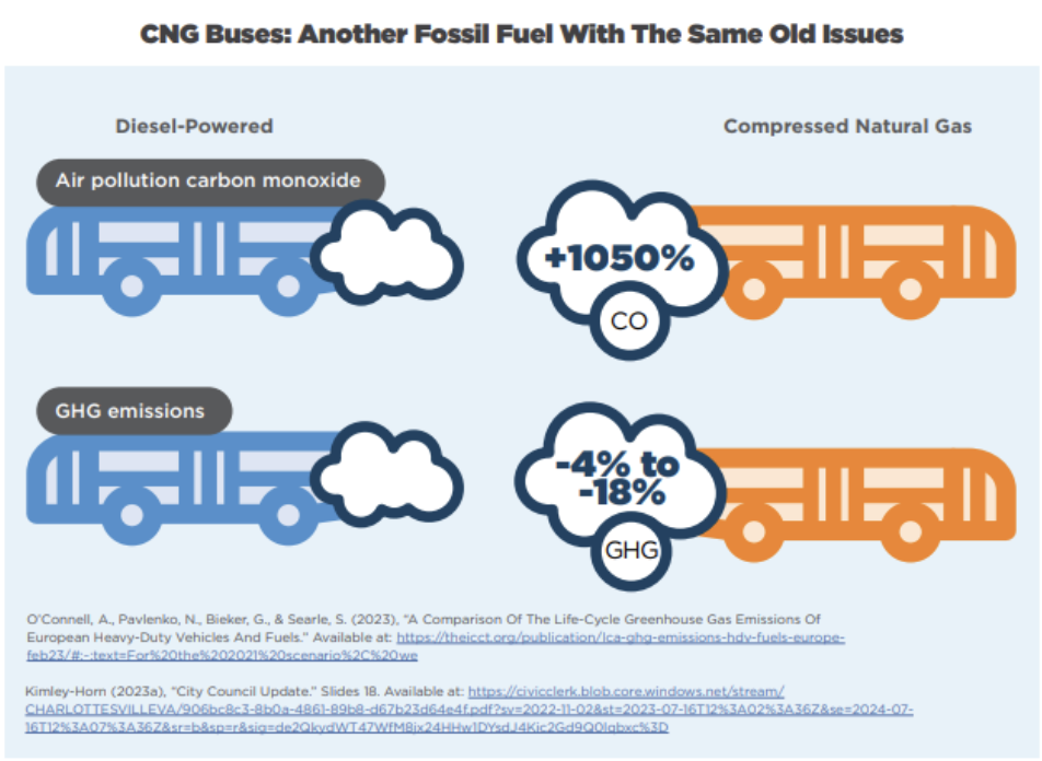 Zero-Emission Buses, Human Health, and Environmental Justice ...