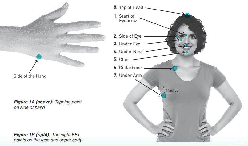 "Diagram showing key acupressure points for Emotional Freedom Technique (EFT), highlighting areas on the face and body to tap for stress relief and emotional balance.