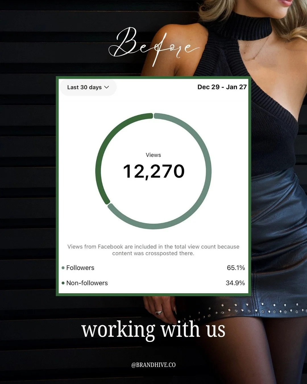 12,270 &rarr; 80,448 in 30 days.
This is what happens when your content is positioned to be seen, not just posted.

At BRANDHIVE, we don&rsquo;t guess&hellip;we build visibility that converts.