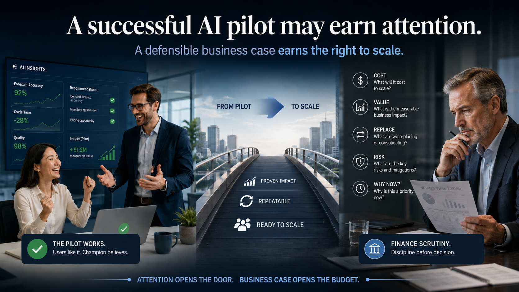 Why CFO Scrutiny Is Rising in Enterprise AI Deals