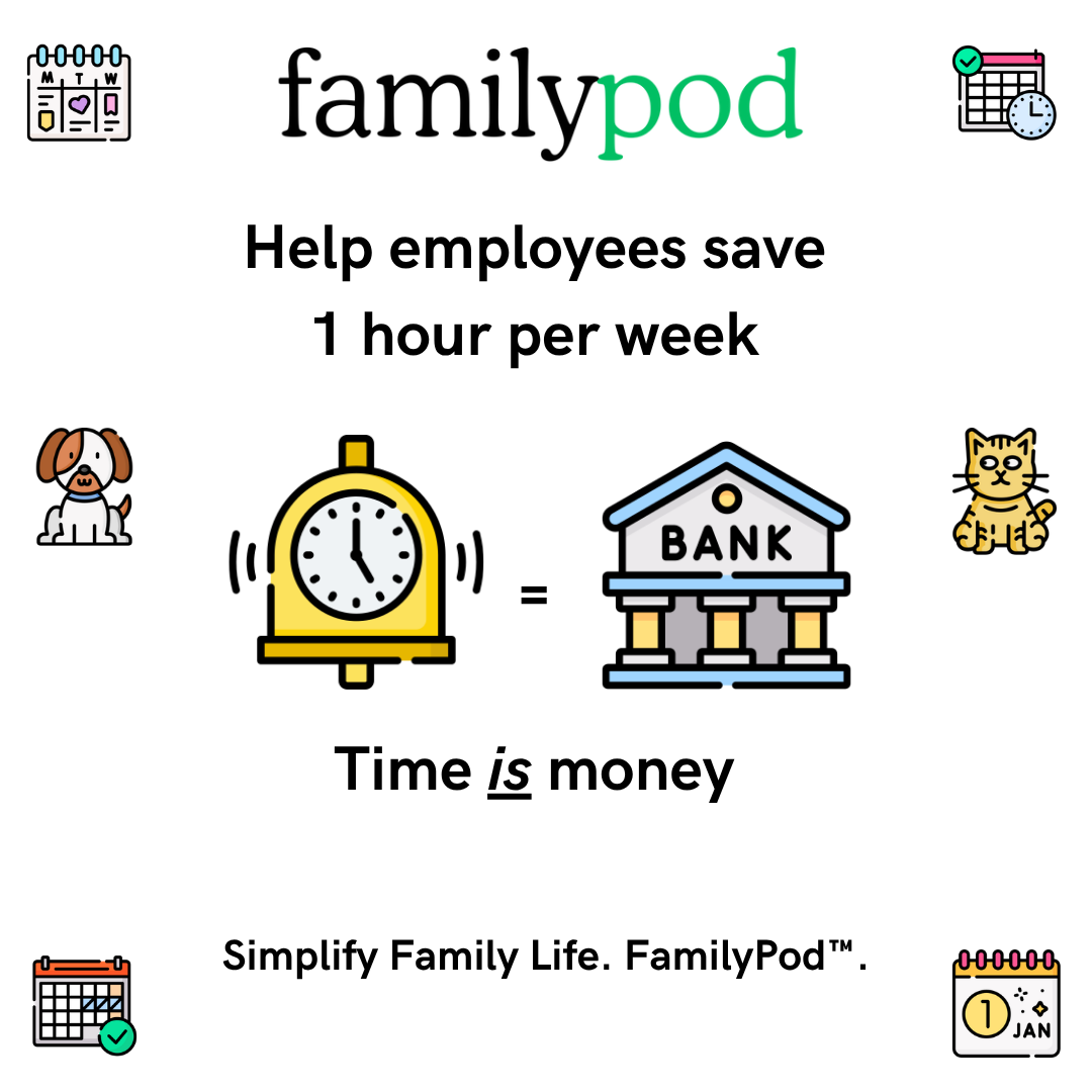 Graphic explaining that saving one hour per week equals the value of money, with icons of a dog, a clock, and a bank, and the message 'Time is money.'