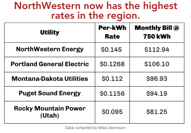 DTE-utility-chart-650x453.png
