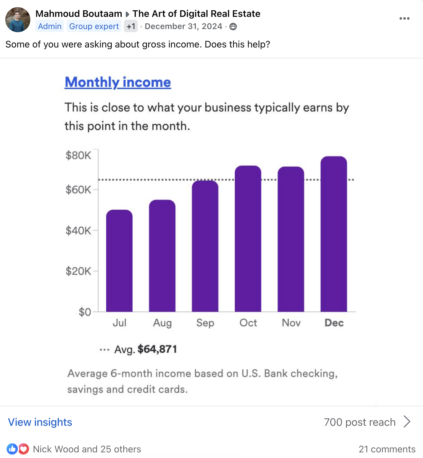 $64,840 monthly income
