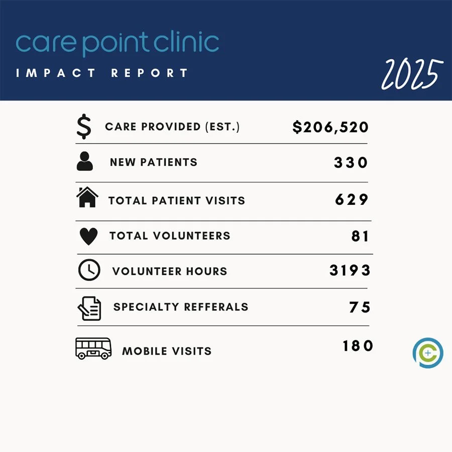 2025 Impact Report