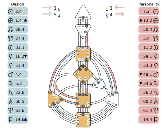 Human Design Intuition