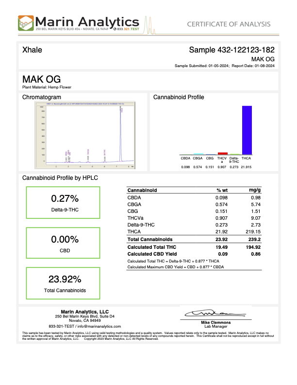 Mak OG