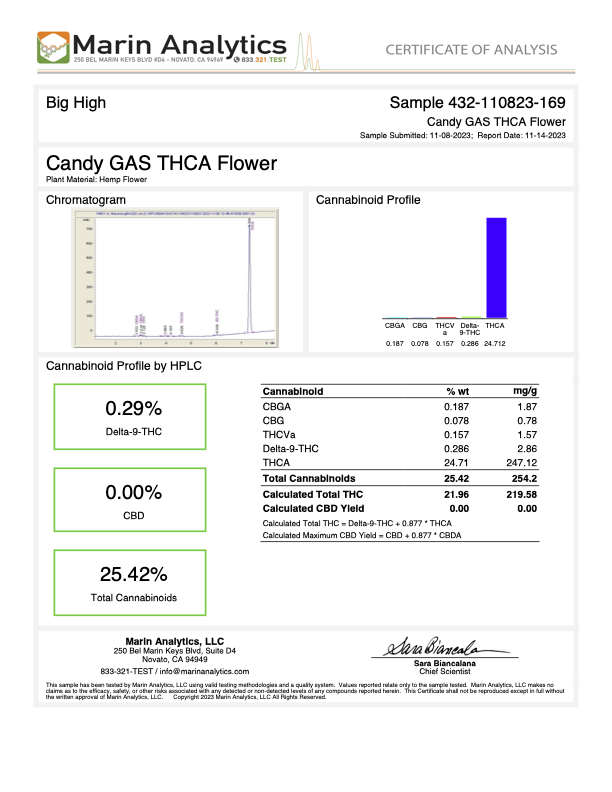 Candy Gas