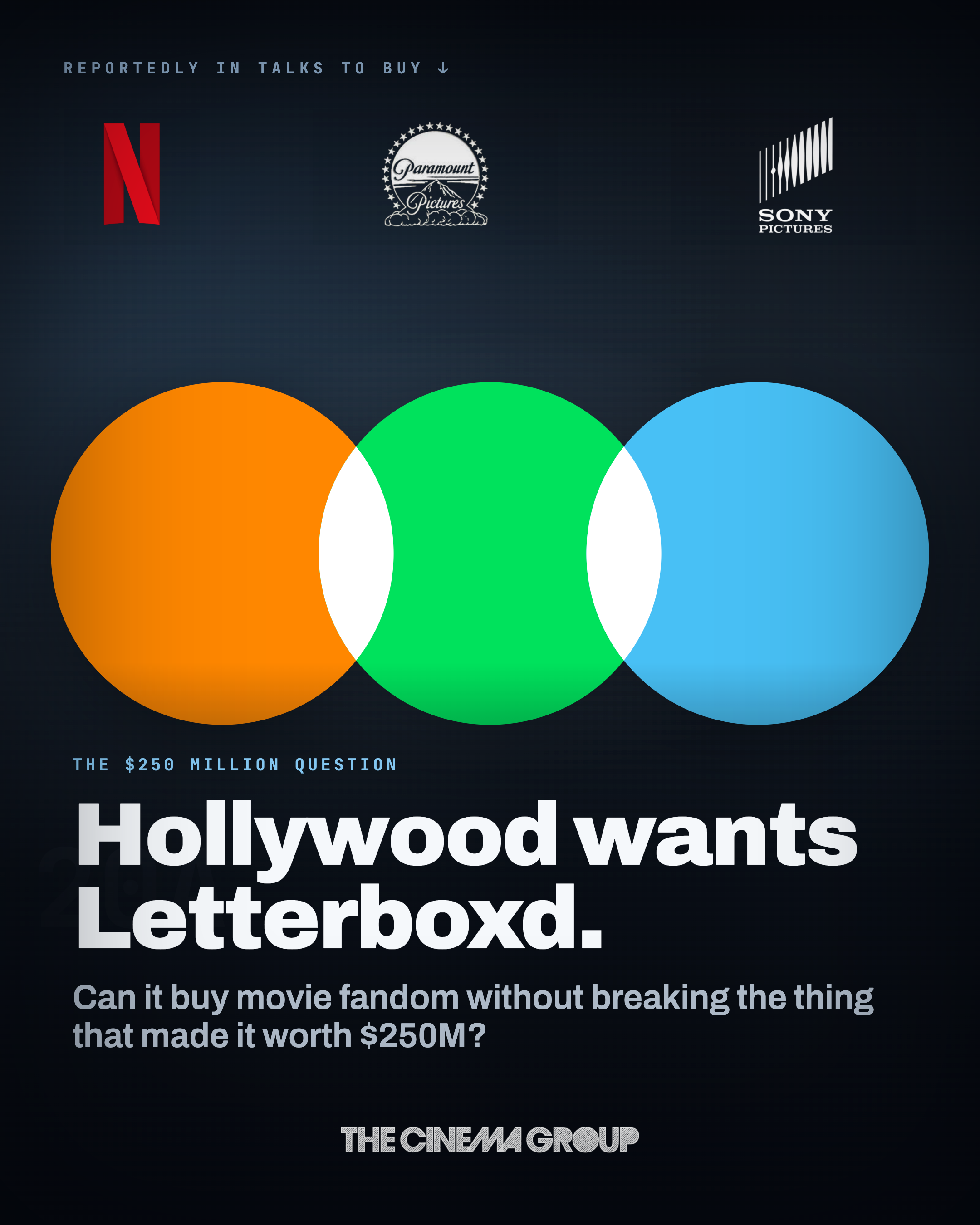 Letterboxd’s $250 Million Question: Can Hollywood Buy Movie Fandom Without Breaking It?