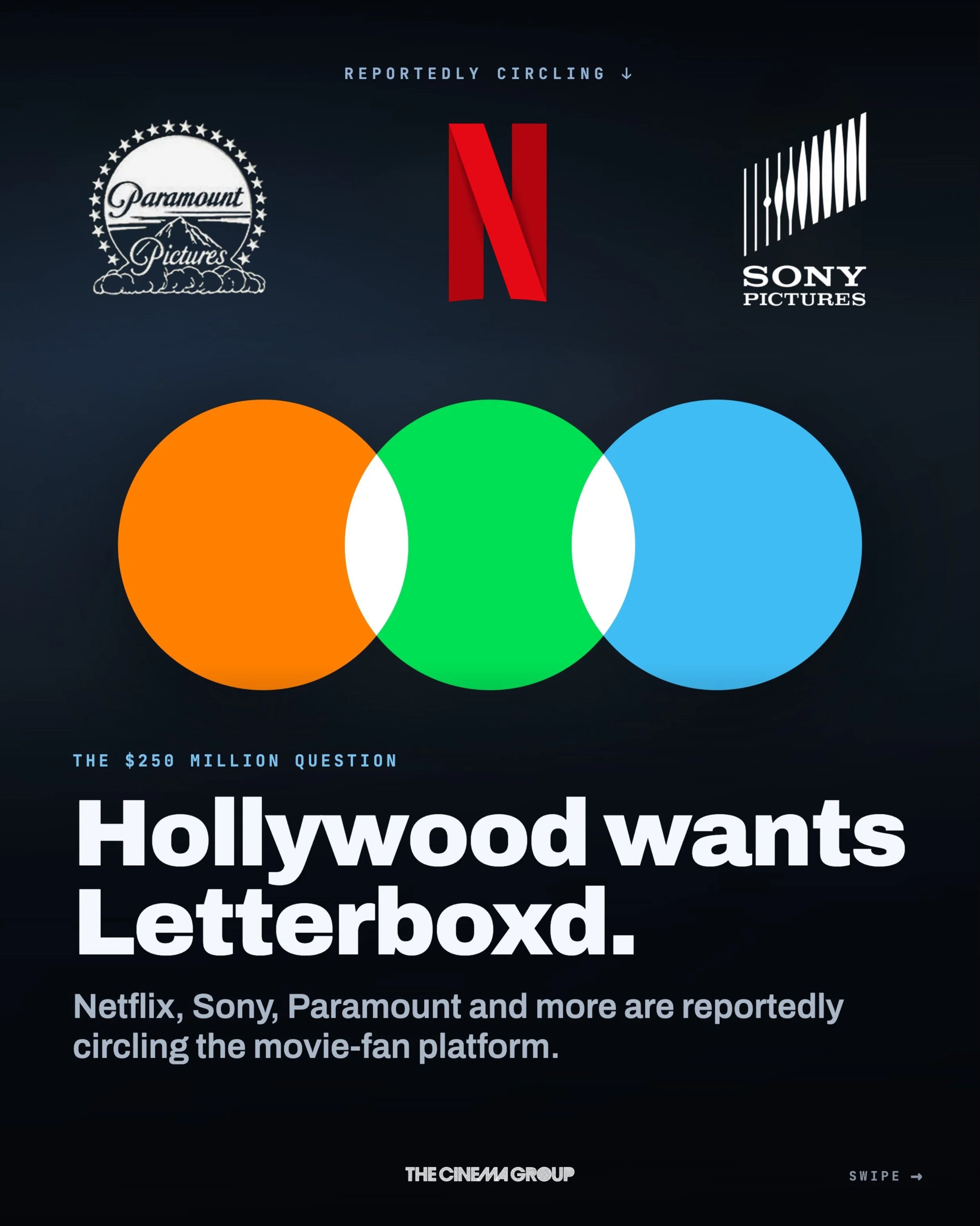In a deal nobody asked for but every studio apparently wants, @letterboxd is exploring a sale at around $250 million.

Which is funny, because Letterboxd&rsquo;s value has never really been its revenue. It is the community. The ratings. The deranged 