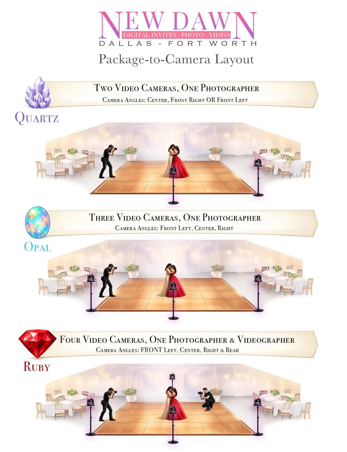 New Dawn Photo & Video camera and team layout chart comparing Quartz, Opal, and Ruby quinceañera packages in Dallas–Fort Worth