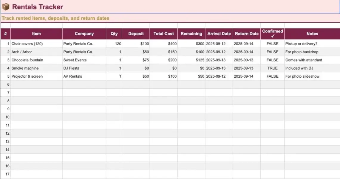 Quinceañera Planner Court of Honor manager tracking damas and chambelanes with name, role, and contact info, plus a dance practice schedule with date, time, location, and choreographer details