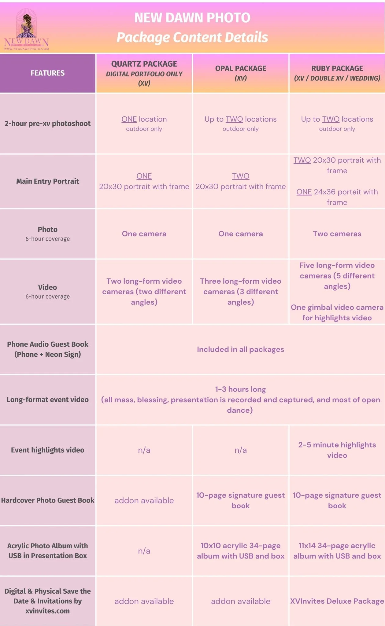 Package content details chart from New Dawn Photo in Dallas Fort Worth outlining Quartz, Opal, and Ruby photo and video packages with coverage, portraits, video formats, and albums
