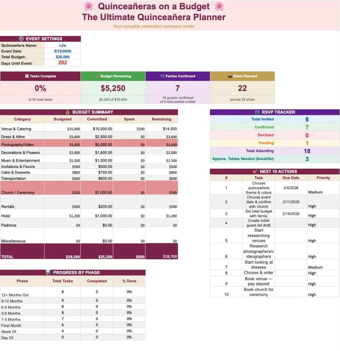 Quinceañera Planner budget tracker spreadsheet showing categories like venue, dress, photography, and decorations with budgeted amount, actual cost, payment status, and remaining balance for each line item