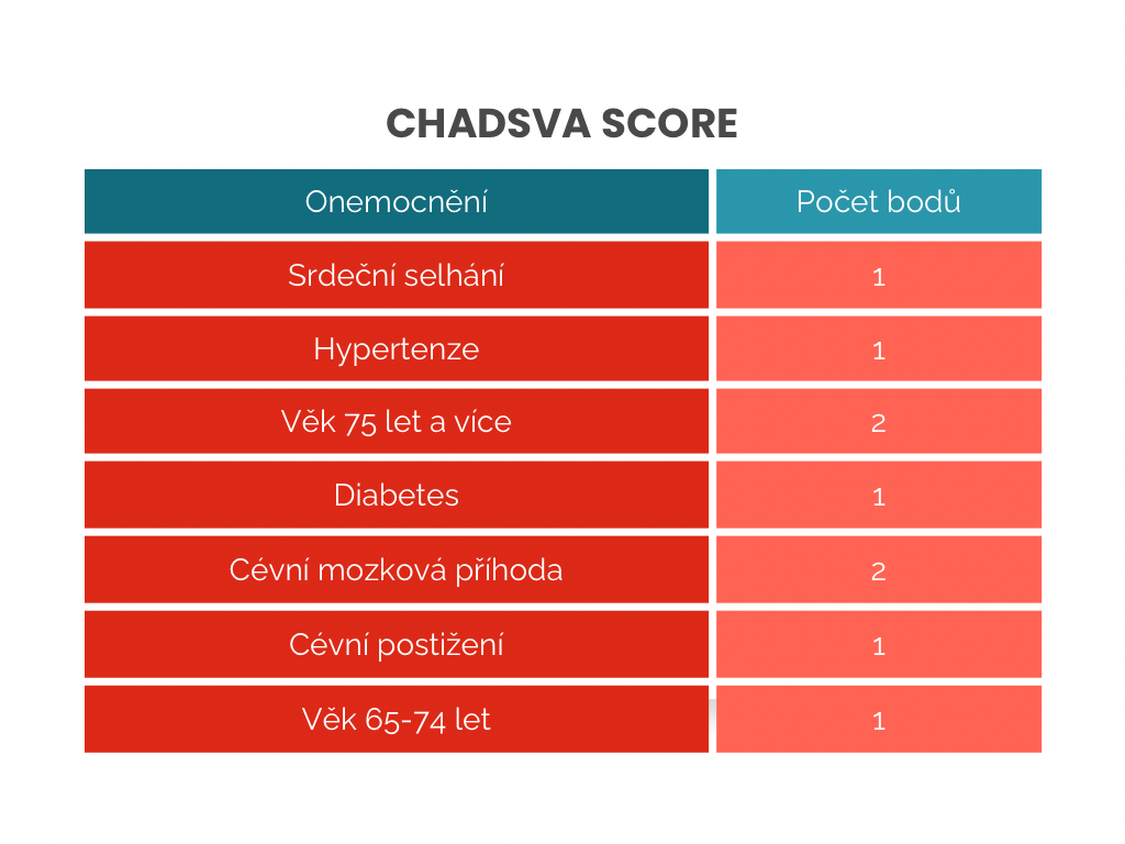 CHADSVA