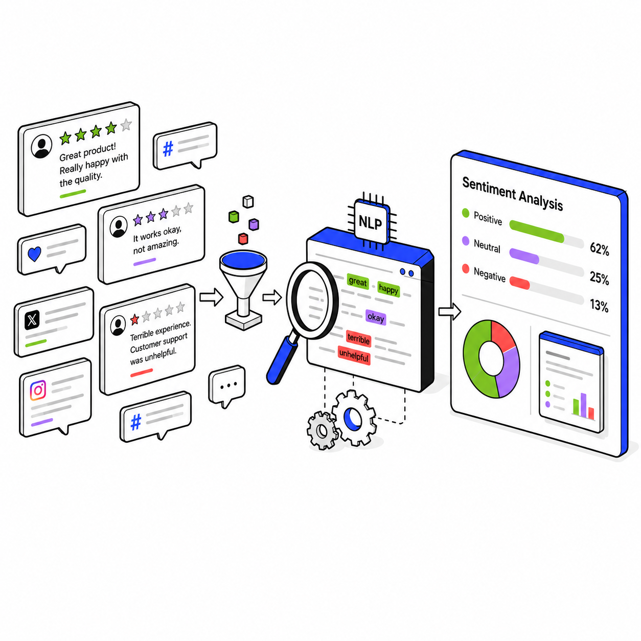 What Is Sentiment Analysis and How It Helps Decode Complex Narratives