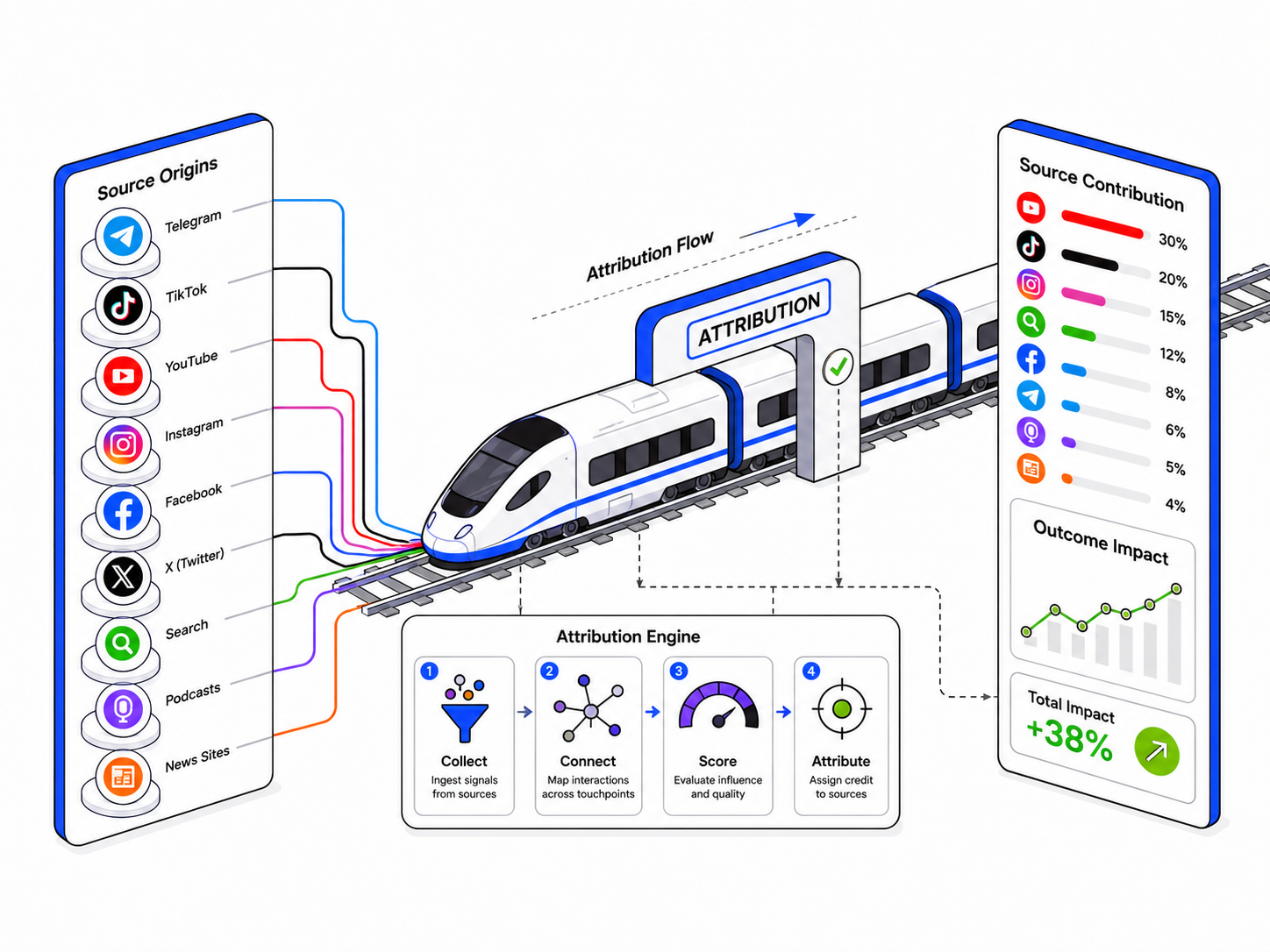Data Source Attribution Techniques for Mapping Brand Narratives