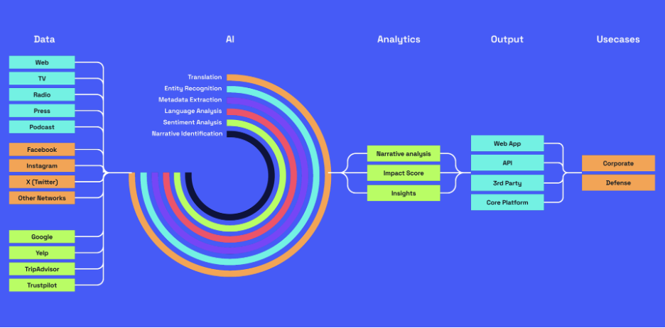 Sentiment Analysis For Voice of Customer
