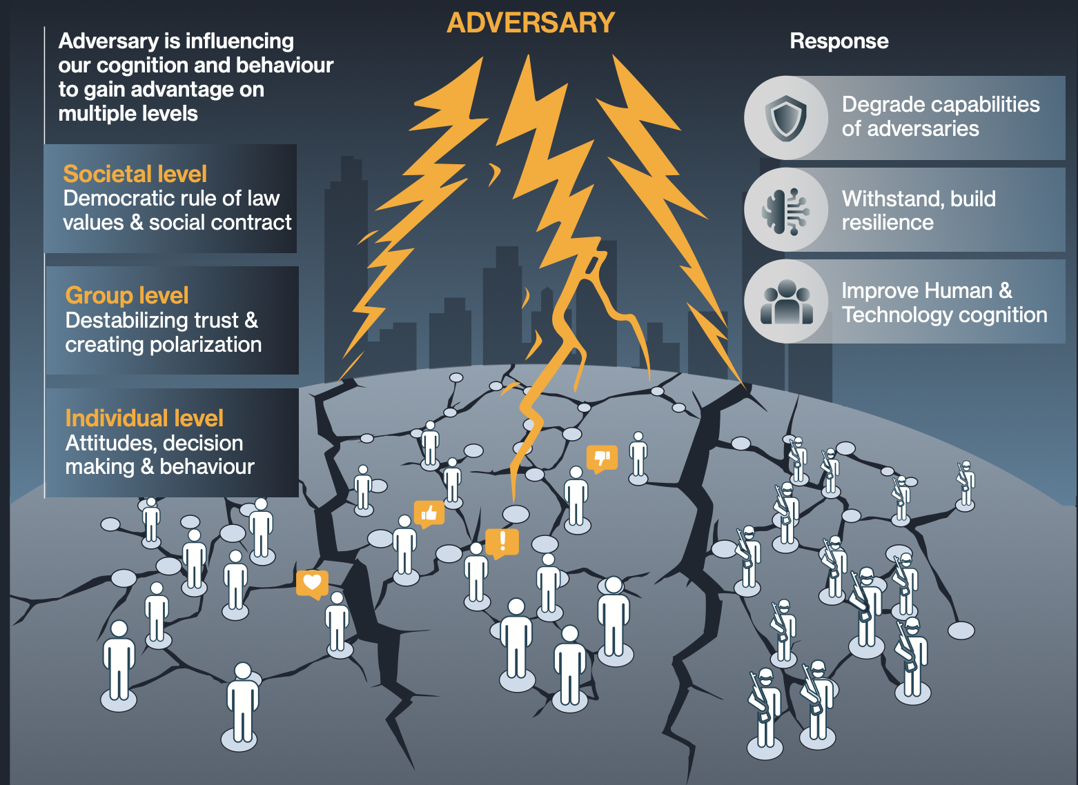 How Cognitive Warfare Harms Individuals and Societies