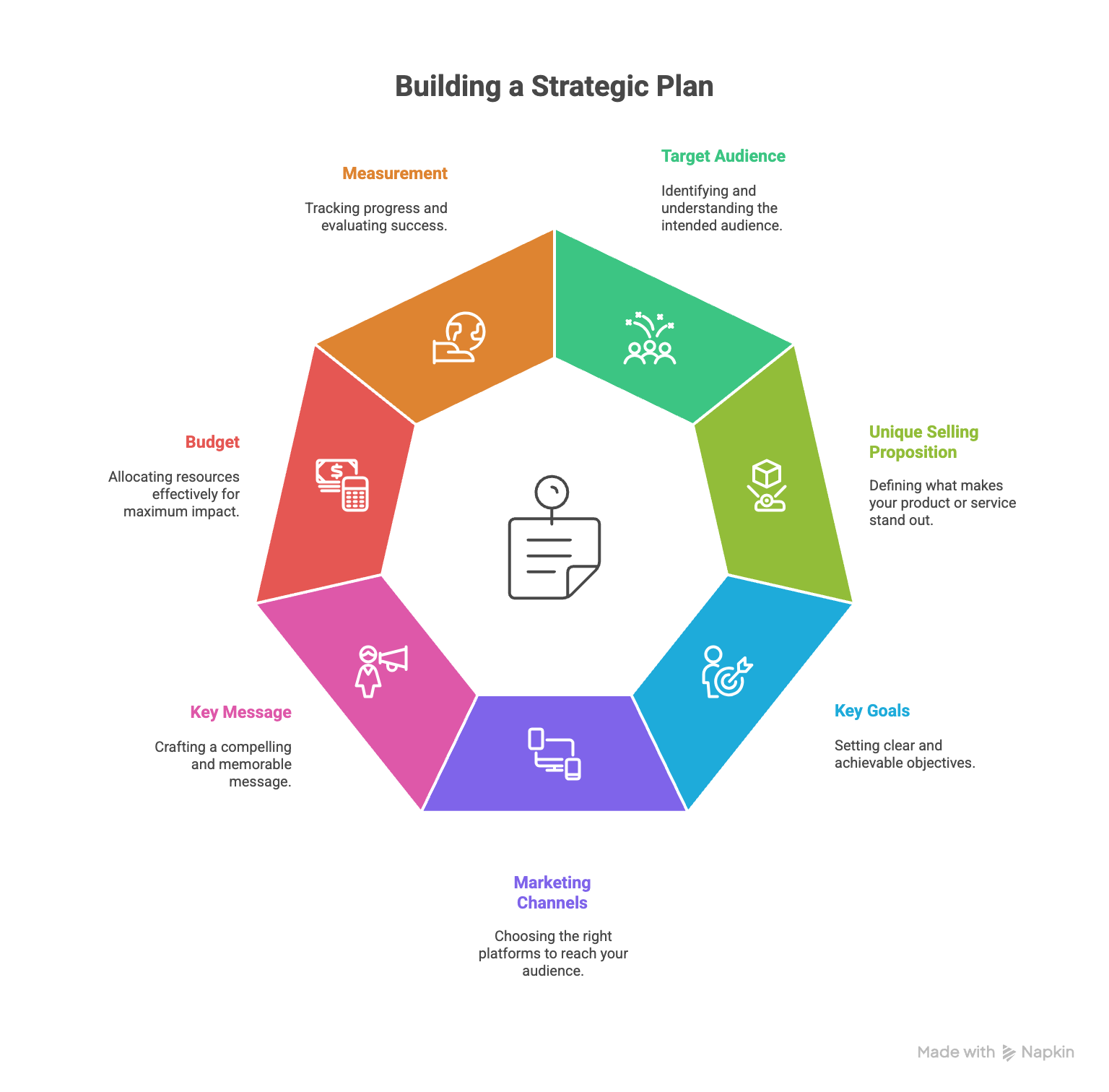 The One-Page Marketing Plan: A Simple Framework for Hawaii's Busy Business Owners