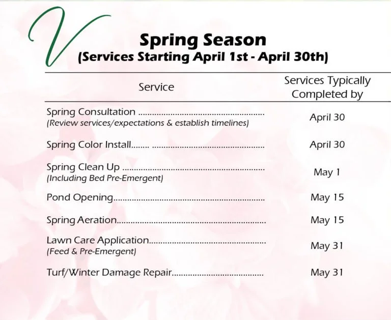 Preparing Your Business or Commercial Property Landscape for Spring