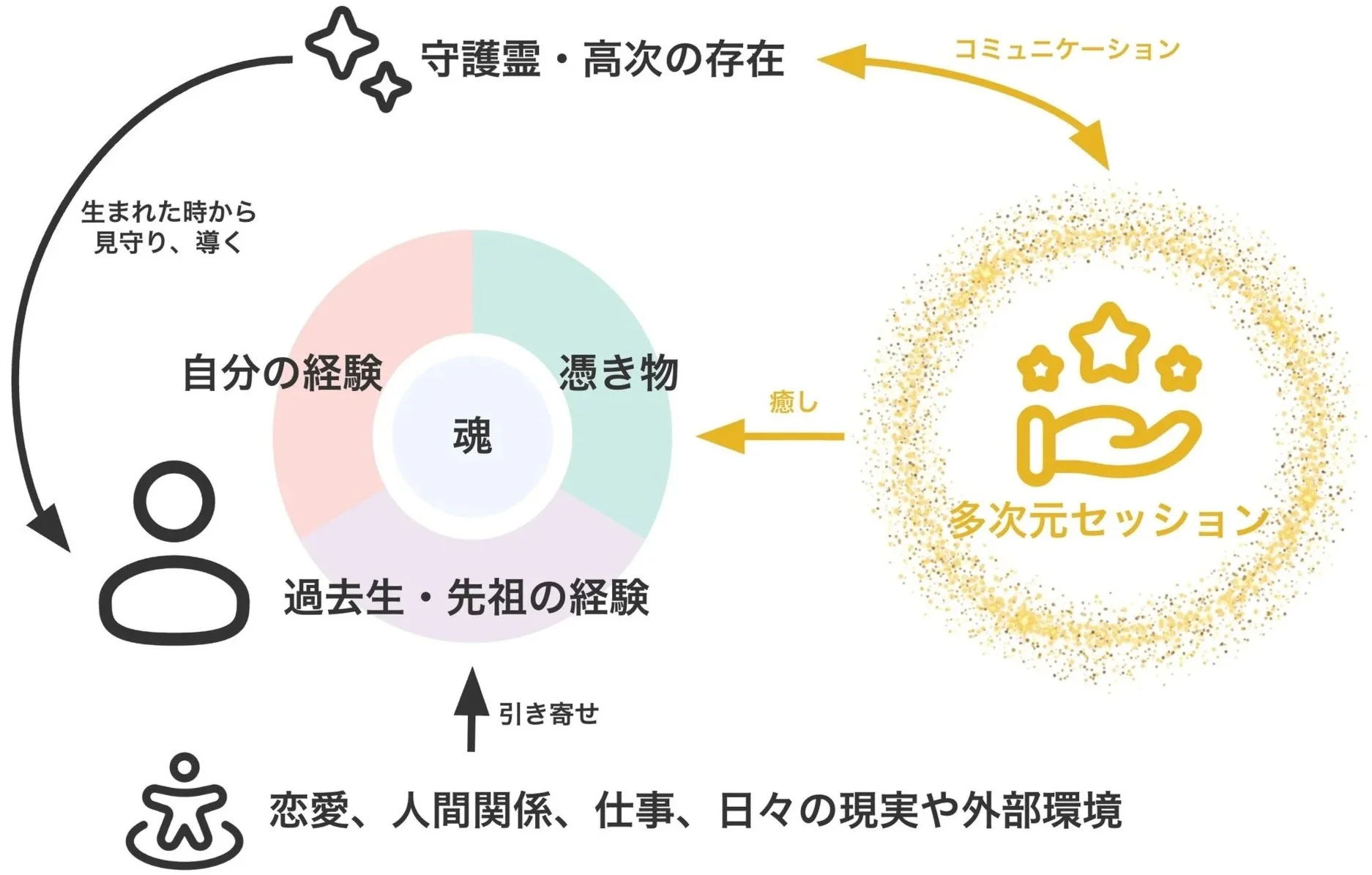 魂の解放と人生の輝きへ｜スピリチュアルヒーリング