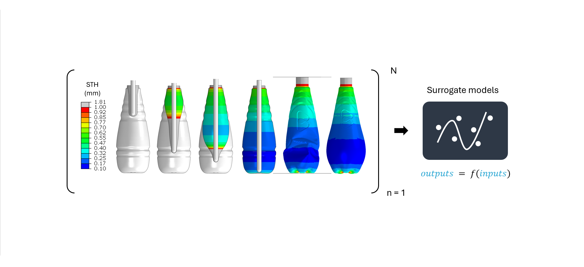 How AI-driven simulation is revolutionising sustainable PET packaging: lightweighting without compromise