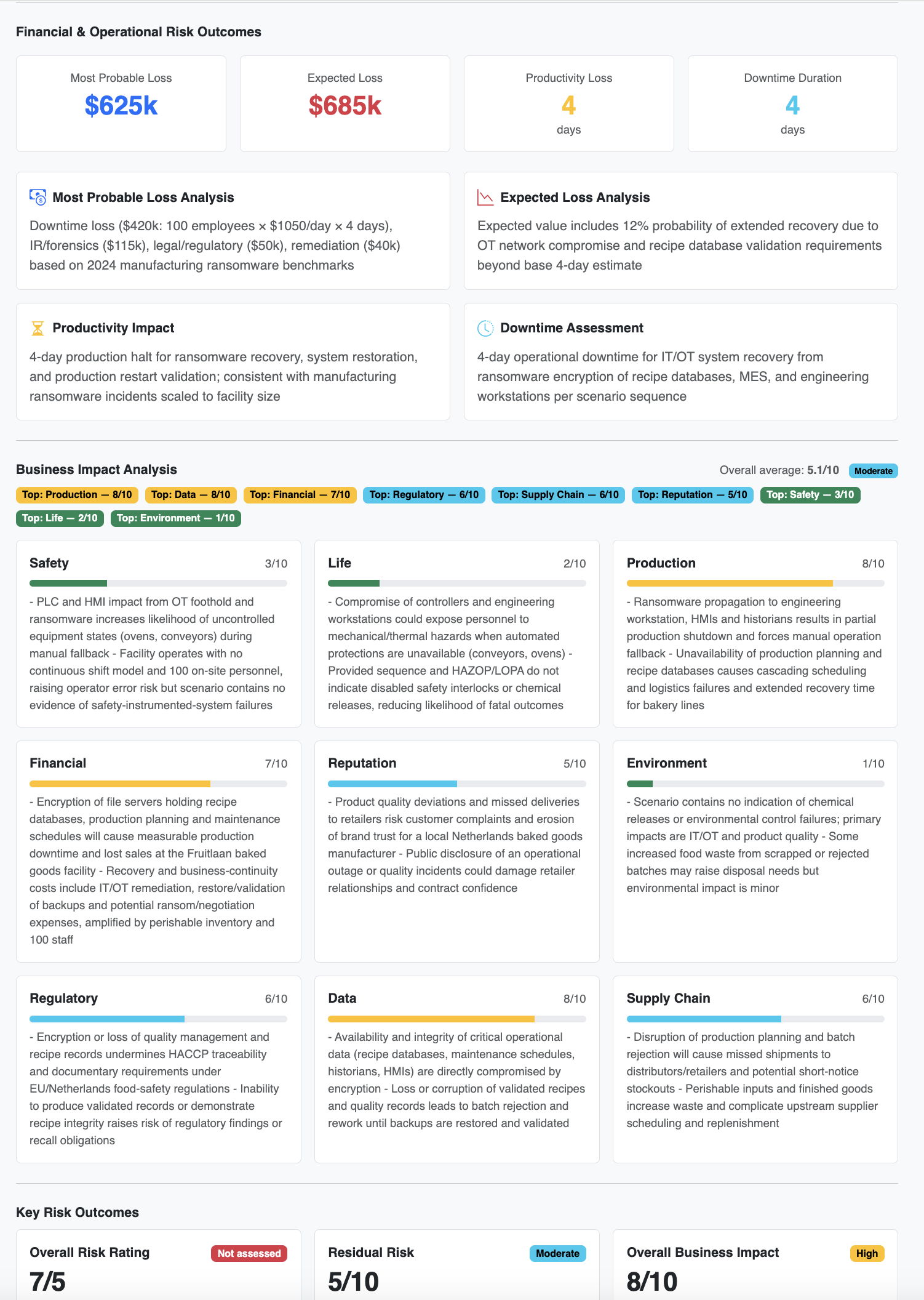 AnzenOT risk prioritization dashboard