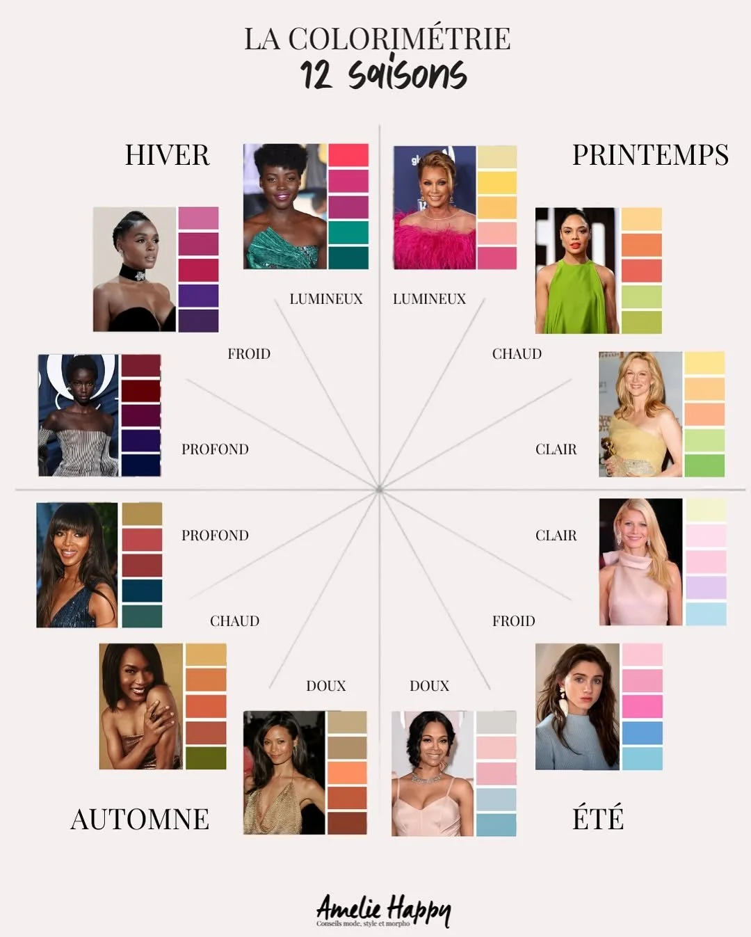 Colorimétrie 12 saisons. 2.jpg