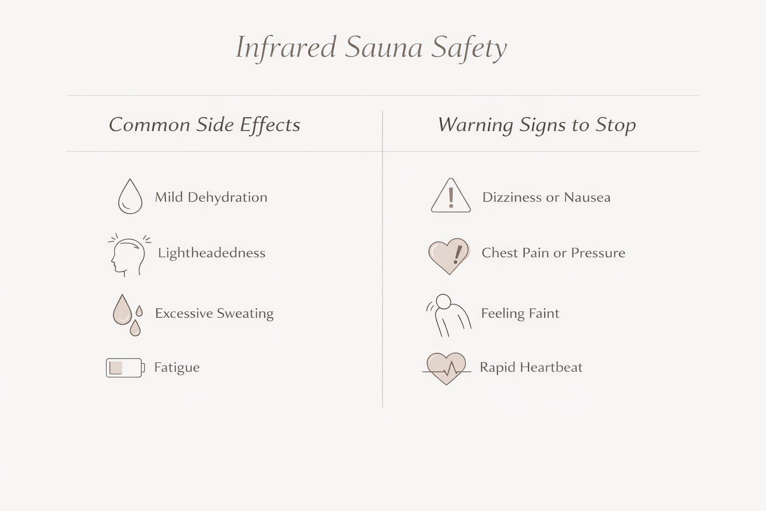Infographic showing infrared sauna safety, including common side effects (mild dehydration, lightheadedness, excessive sweating, and fatigue) and warning signs to stop (dizziness or nausea, chest pain or pressure, feeling faint, or rapid heartbeat)
