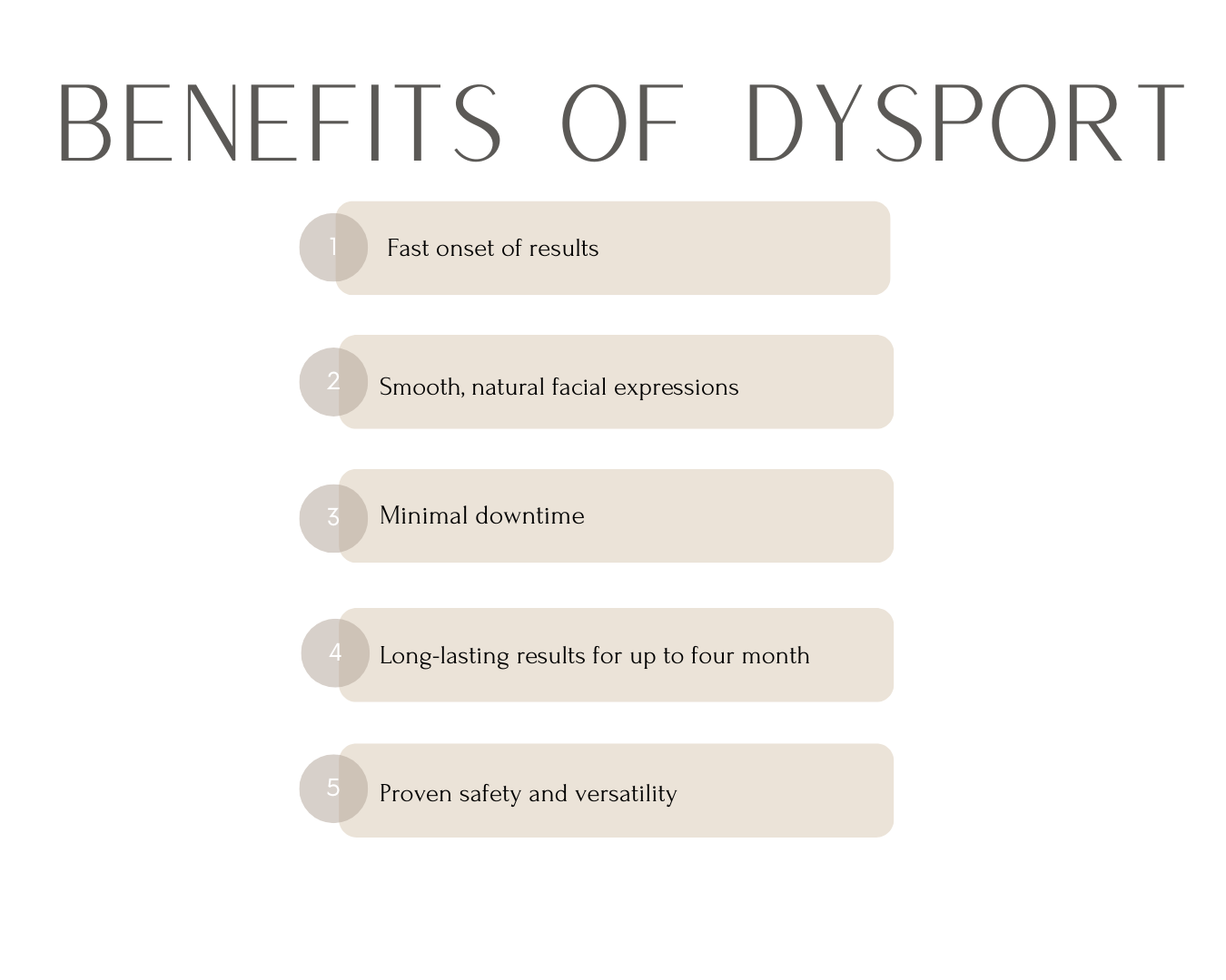 Infographic showing the benefits of Dysport