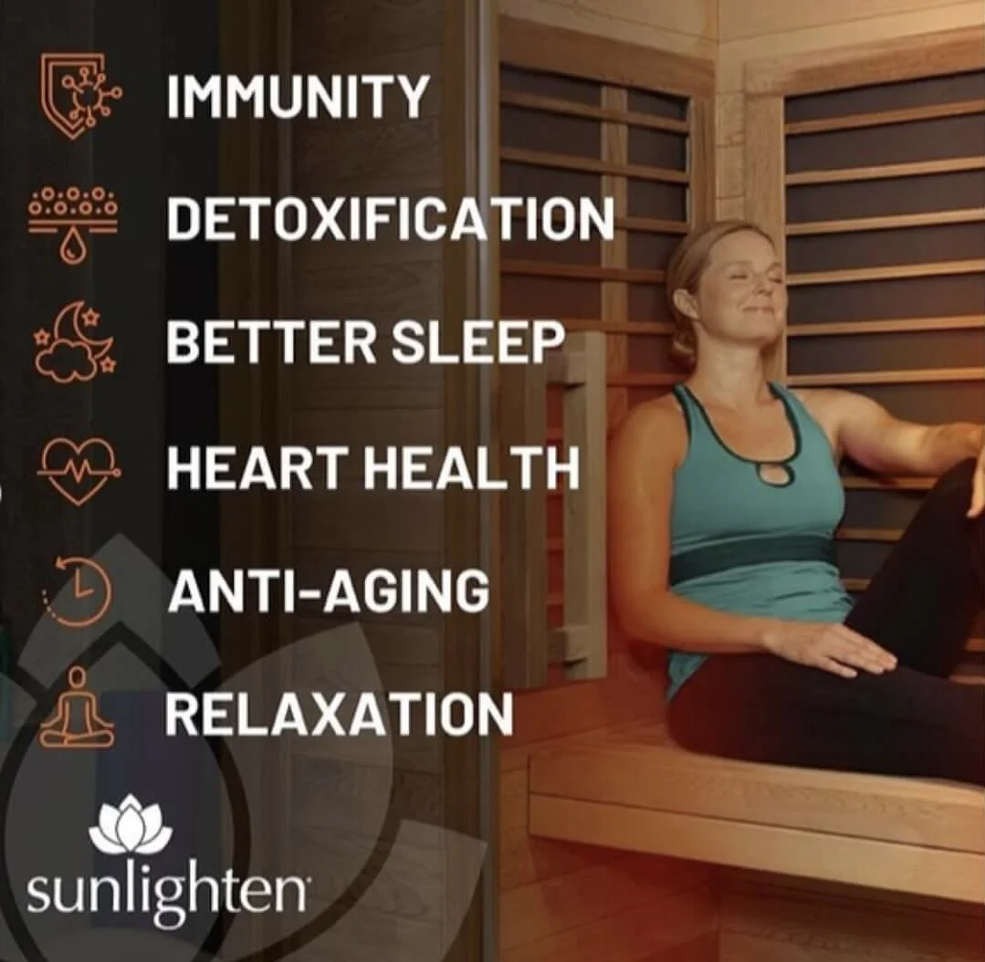 Infographic showing the benefits of infrared sauna therapy