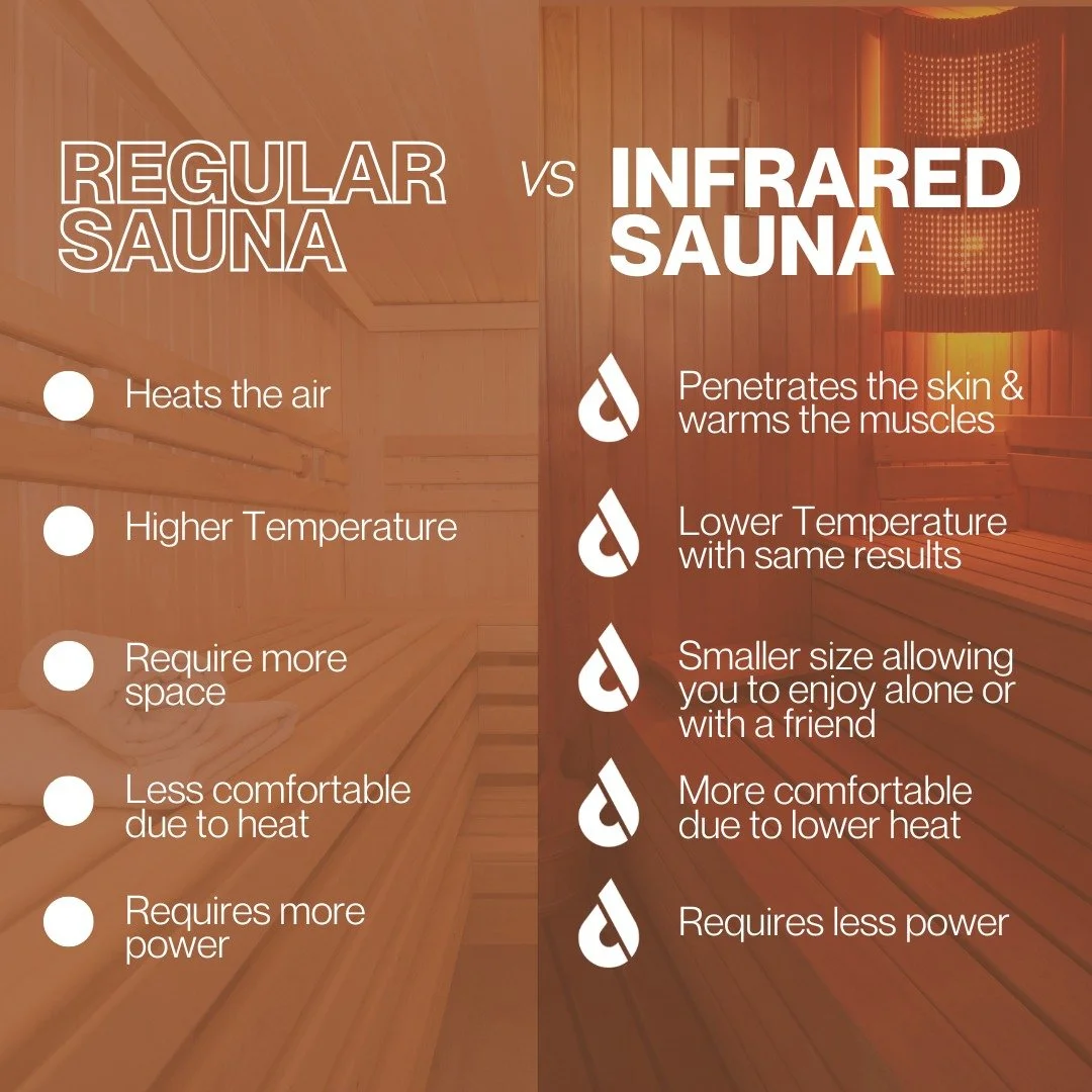 Infographic comparing a regular sauna and an infrared sauna
